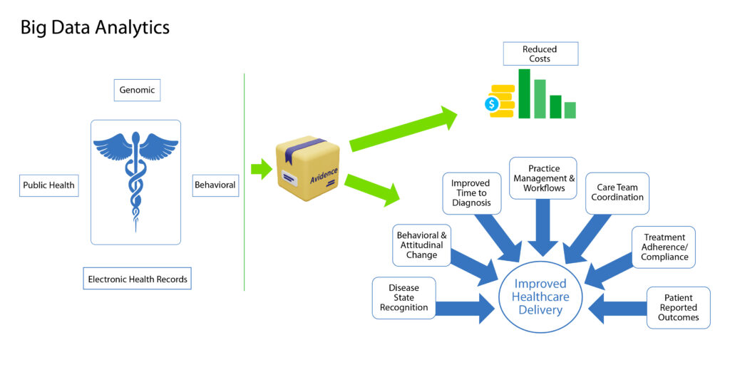 Big Data Analytics