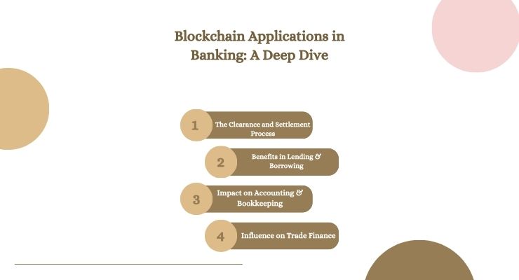 Blockchain Applications in Banking A Deep Dive