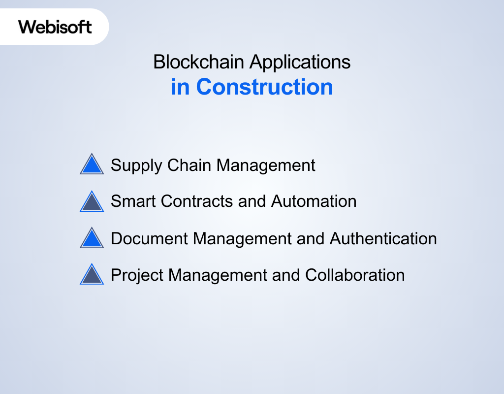 Blockchain Applications in Construction