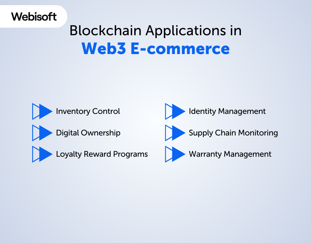 Blockchain Applications in Web3 E-commerce