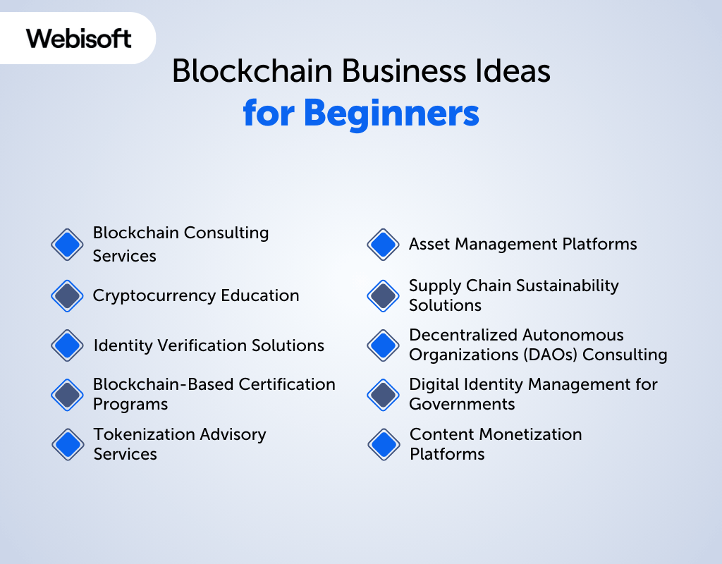 Blockchain Business Ideas for Beginners