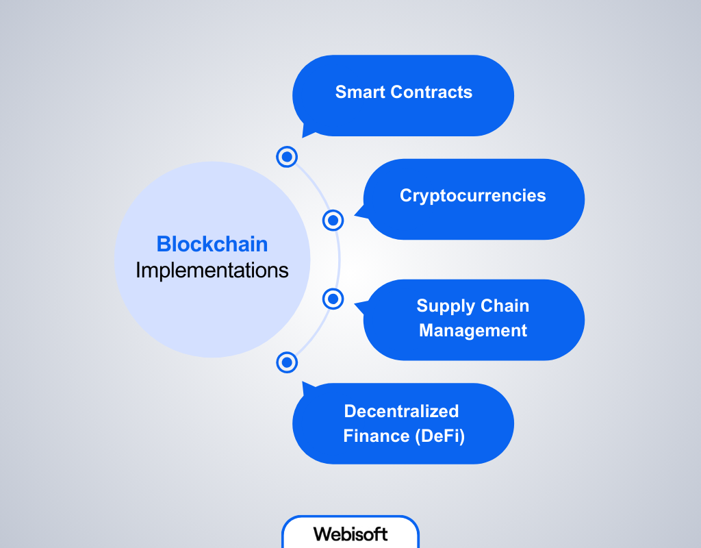 Blockchain Implementations