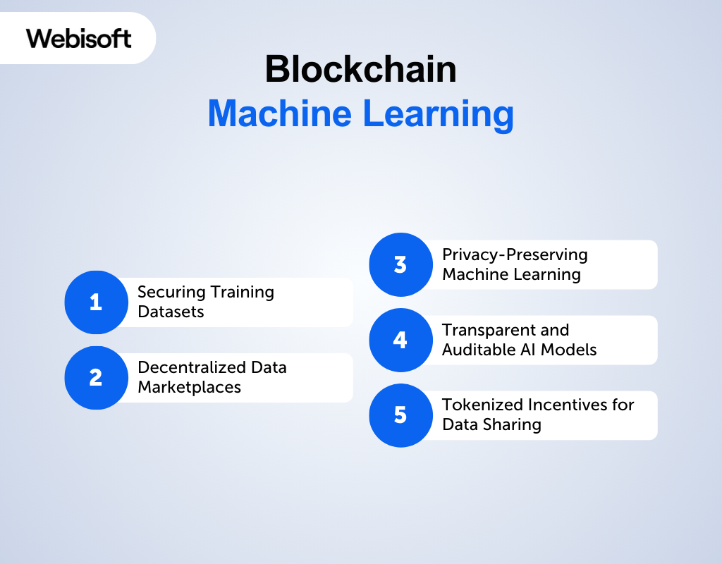 Blockchain Machine Learning