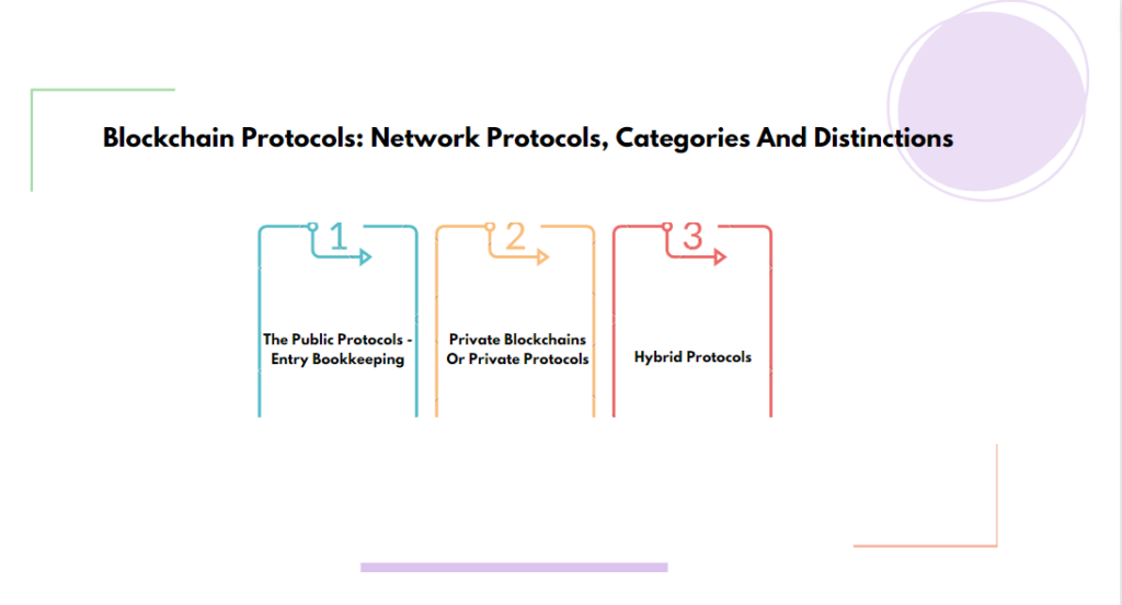 Blockchain Protocols: Network Protocols, Categories And Distinctions