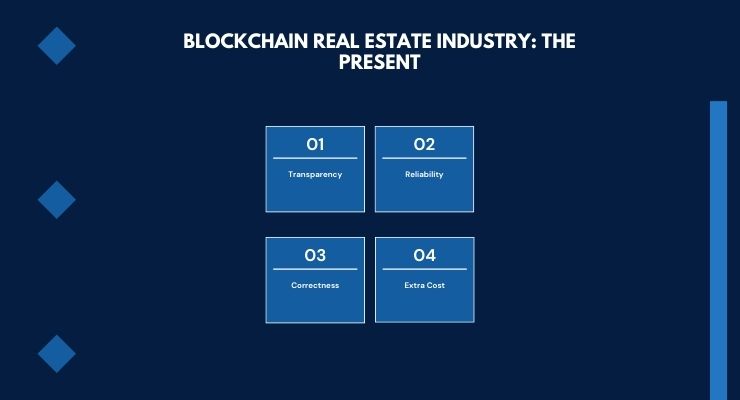 Blockchain Real Estate Industry