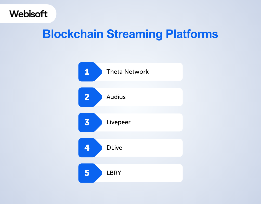 Blockchain Streaming Platforms