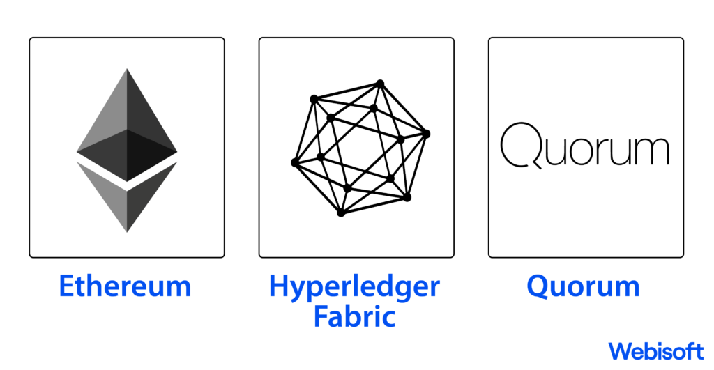 Blockchain Titans  Enterprise Platform Edition