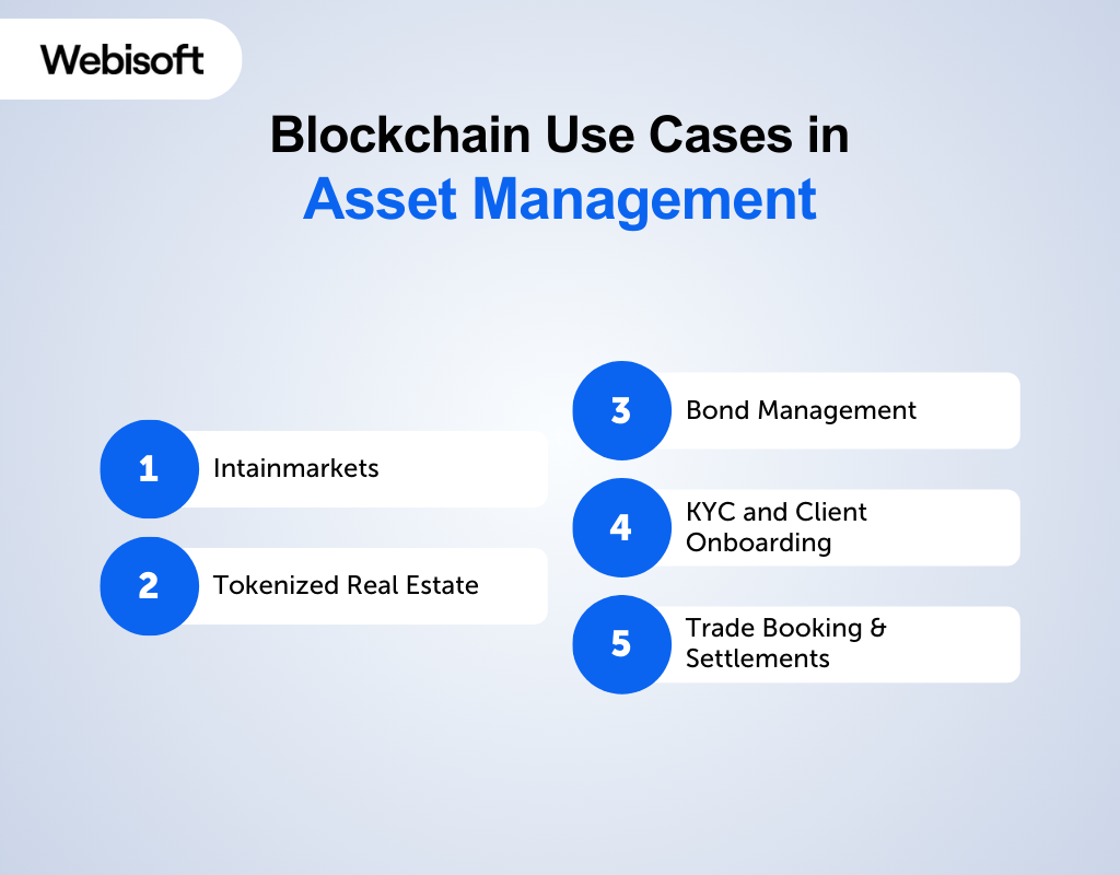Blockchain Use Cases in Asset Management