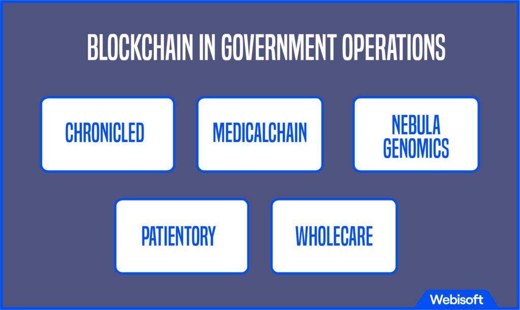 Blockchain in healthcare