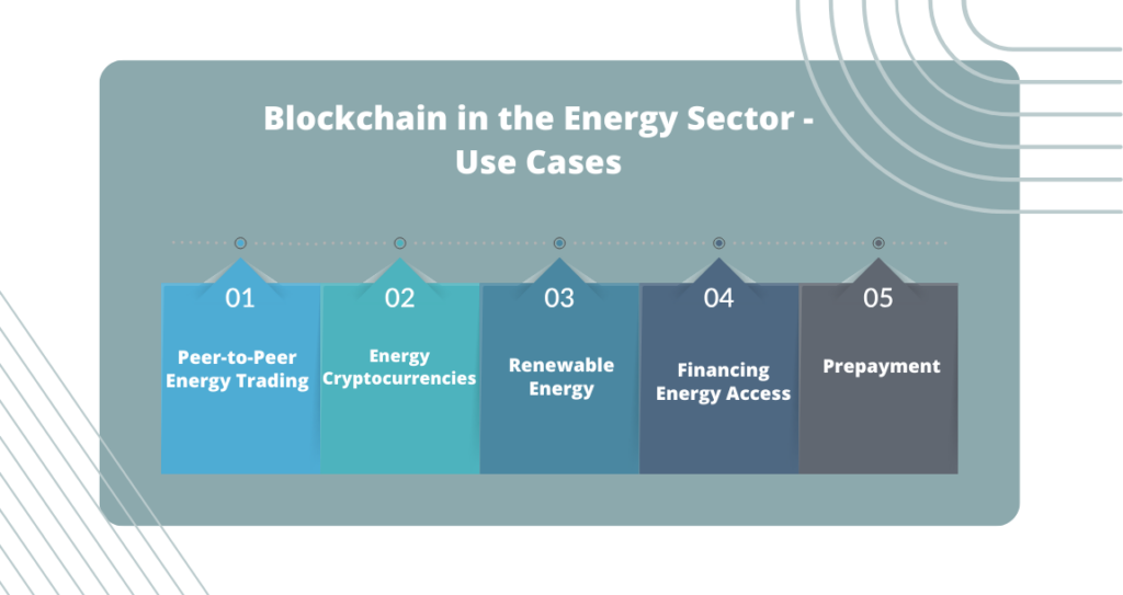 Blockchain in the Energy Sector