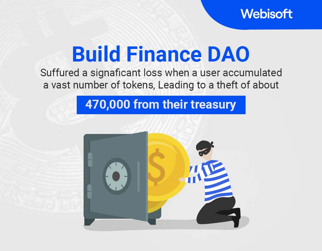 Build Finance DAO