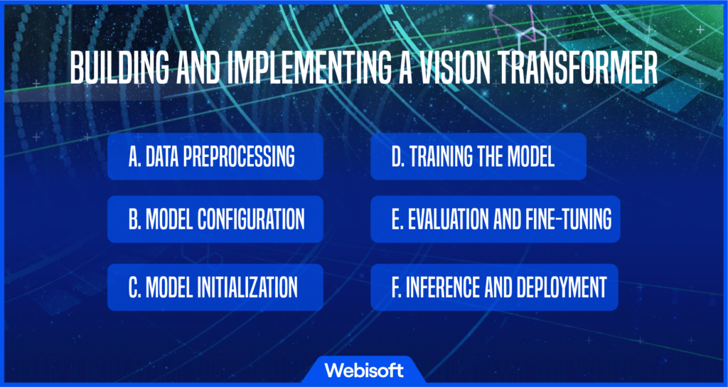 Building and Implementing a Vision Transformer