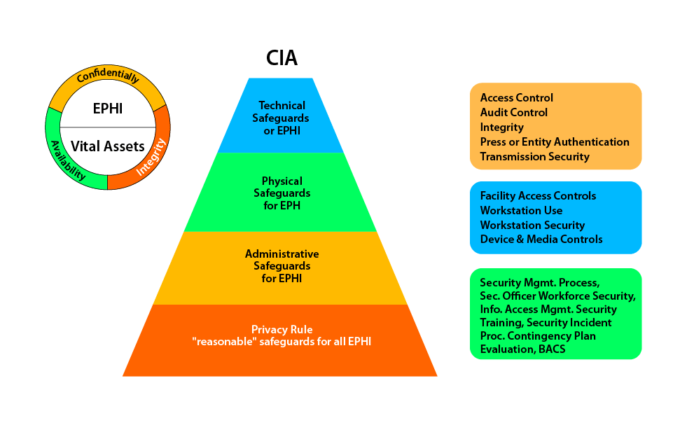The HITECH Act