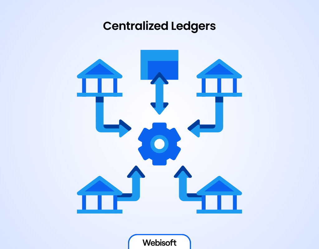 Centralized Ledgers