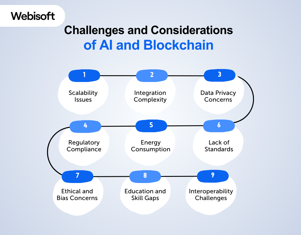 Challenges and Considerations of AI and Blockchain