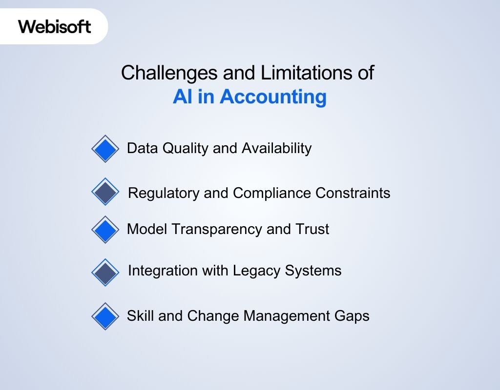 Challenges and Limitations of AI in Accounting