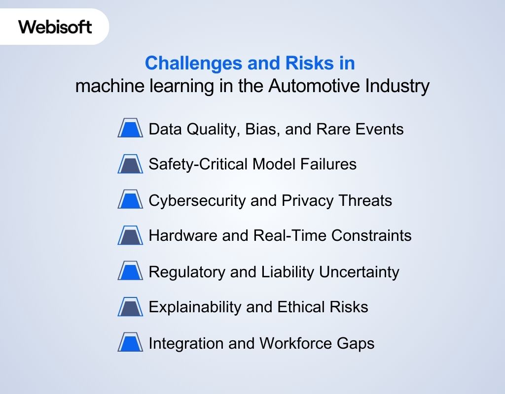 Challenges and Risks in machine learning in the Automotive Industry