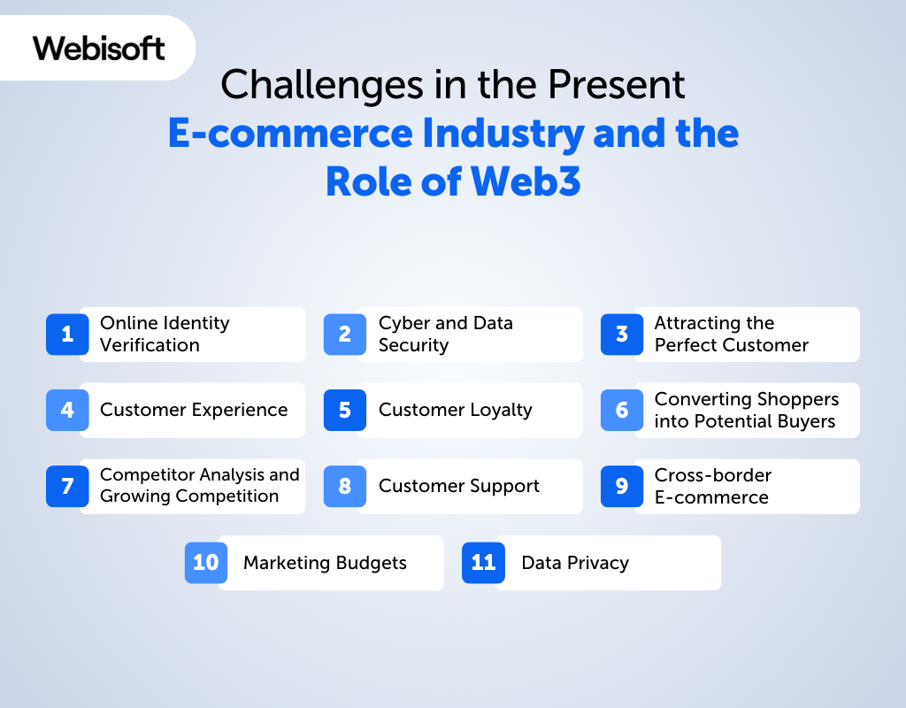 Challenges in the Present E-commerce Industry and the Role of Web3