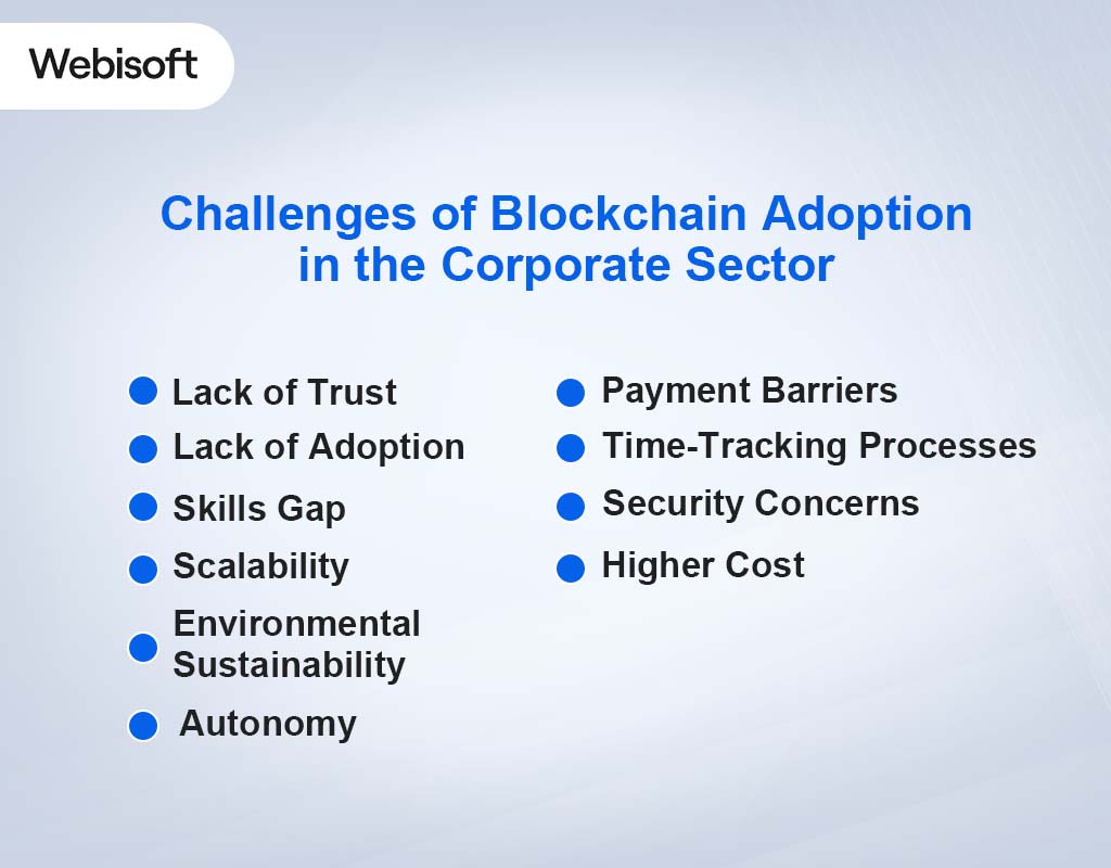 Challenges of Blockchain Adoption in the Corporate Sector