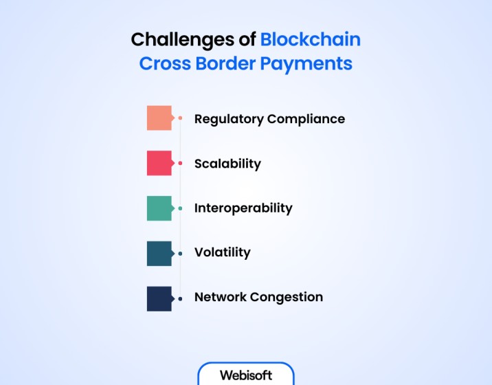 Challenges of Blockchain Cross Border Payments