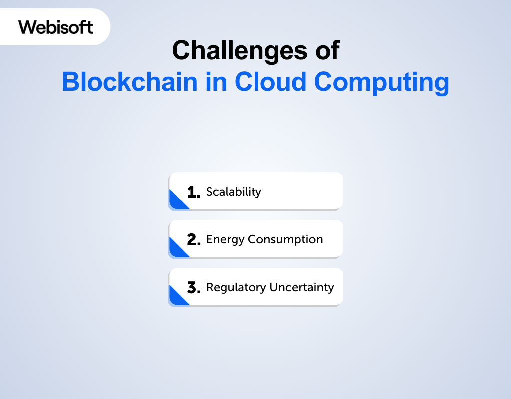 Challenges of Blockchain in Cloud Computing