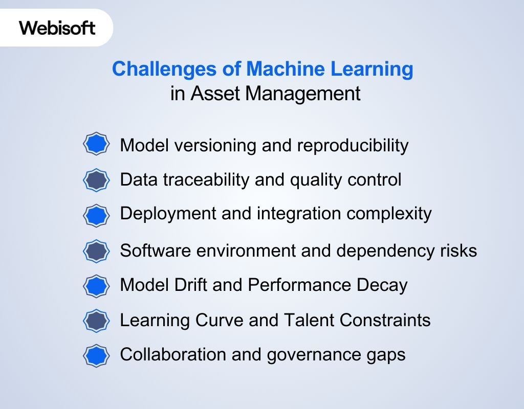 Challenges of Machine Learning in Asset Management