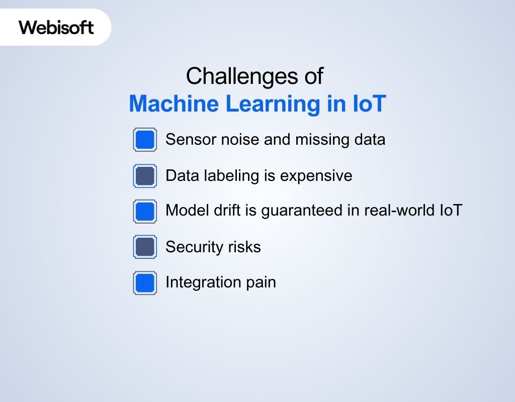 Challenges of Machine Learning in IoT