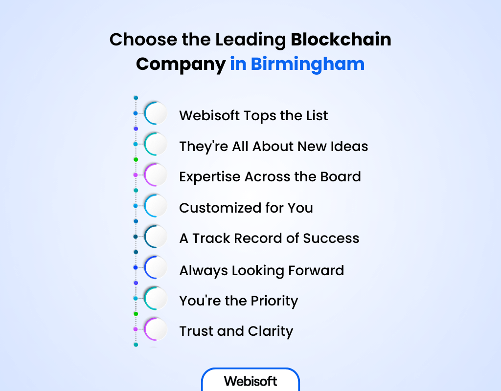 Choose the Leading Blockchain Company in Birmingham