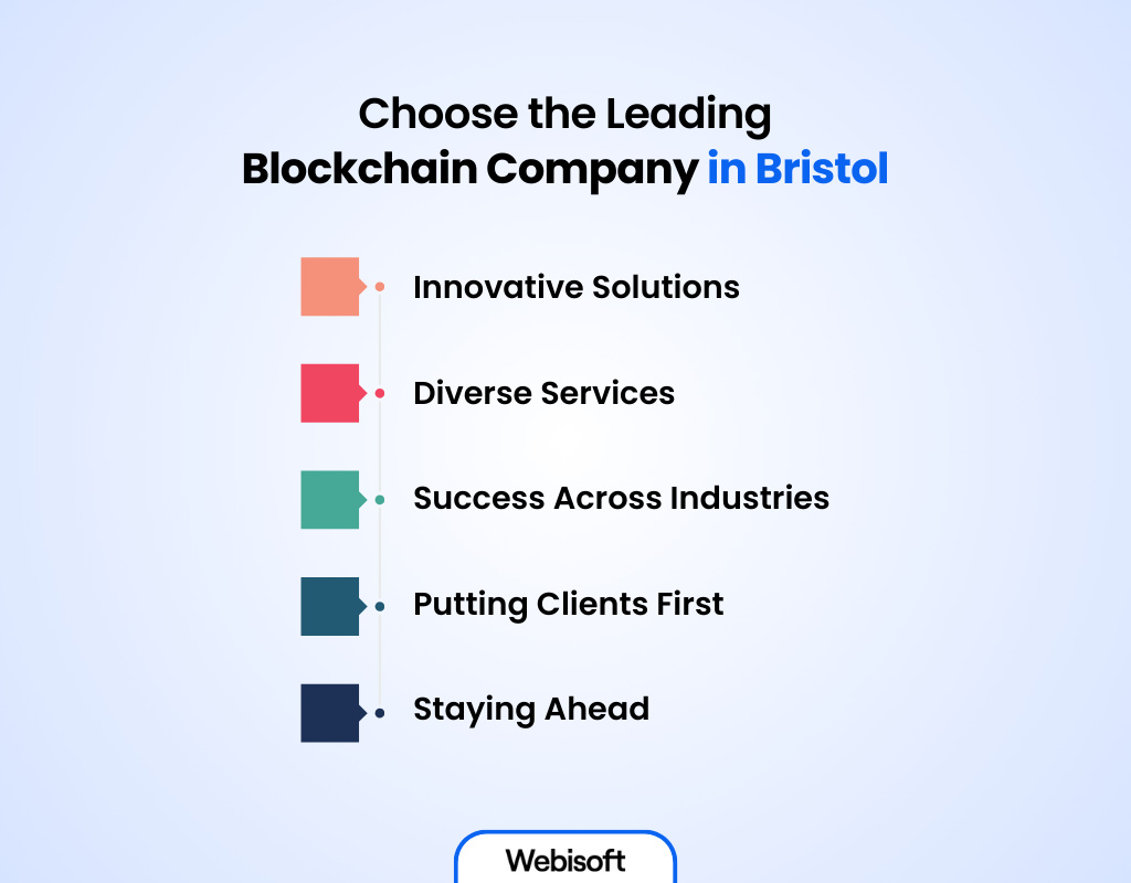 Choose the Leading Blockchain Company in Bristol