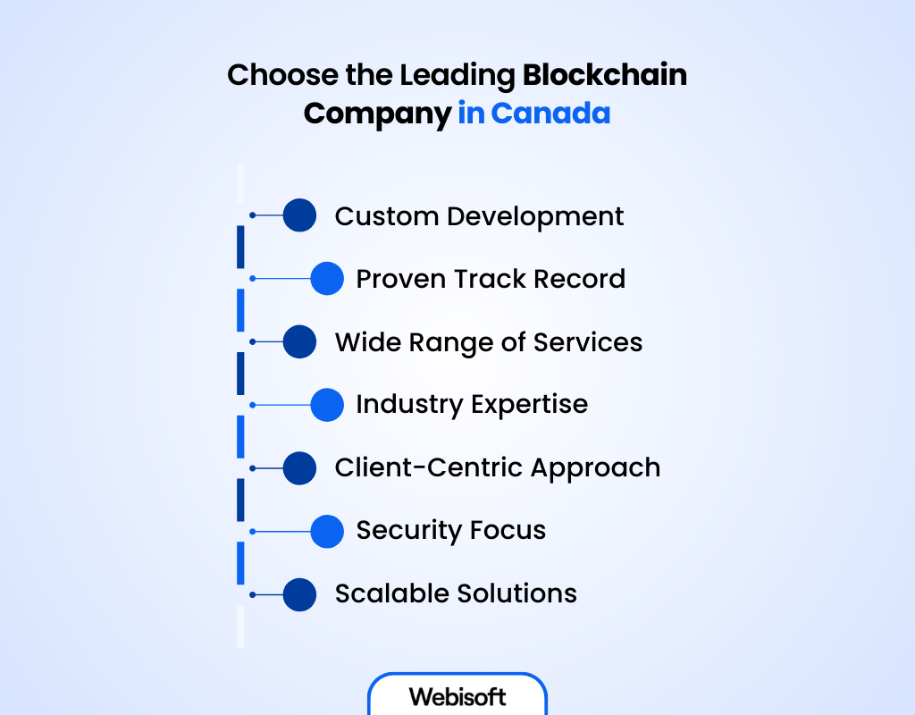 Choose the Leading Blockchain Company in Canada