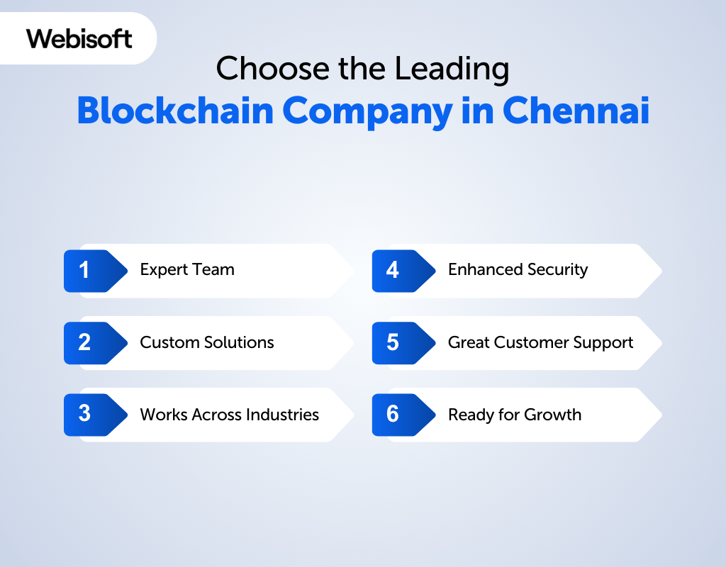 Choose the Leading Blockchain Company in Chennai