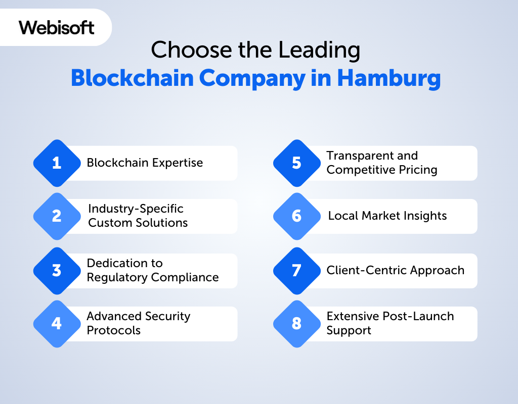 Choose the Leading Blockchain Company in Hamburg