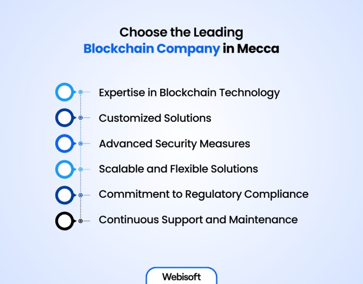 Choose the Leading Blockchain Company in Mecca