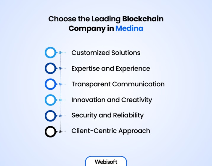 Choose the Leading Blockchain Company in Medina