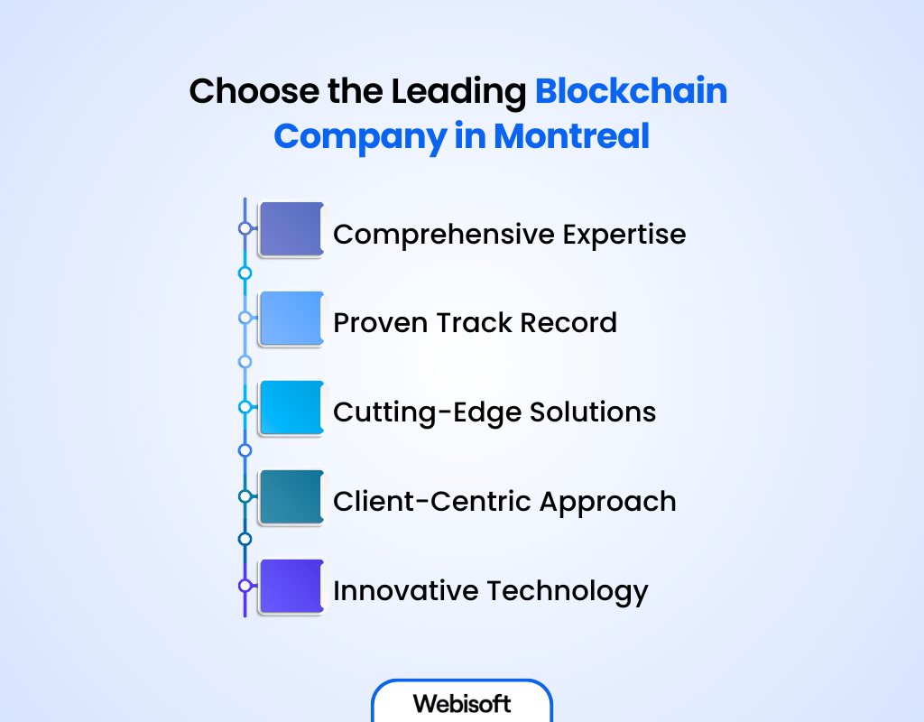 Choose the Leading Blockchain Company in Montreal