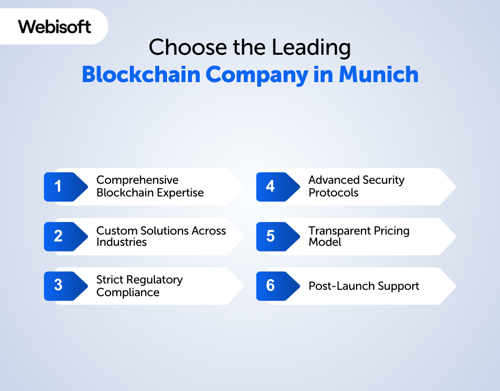 Choose the Leading Blockchain Company in Munich