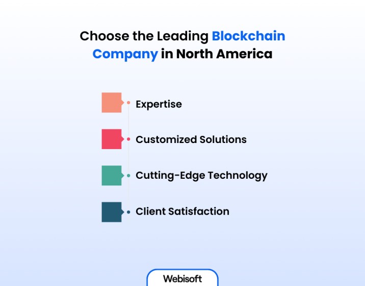 Choose the Leading Blockchain Company in North America