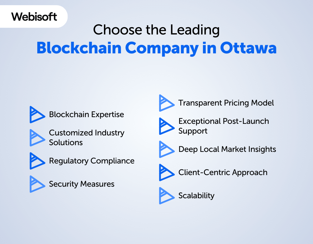 Choose the Leading Blockchain Company in Ottawa