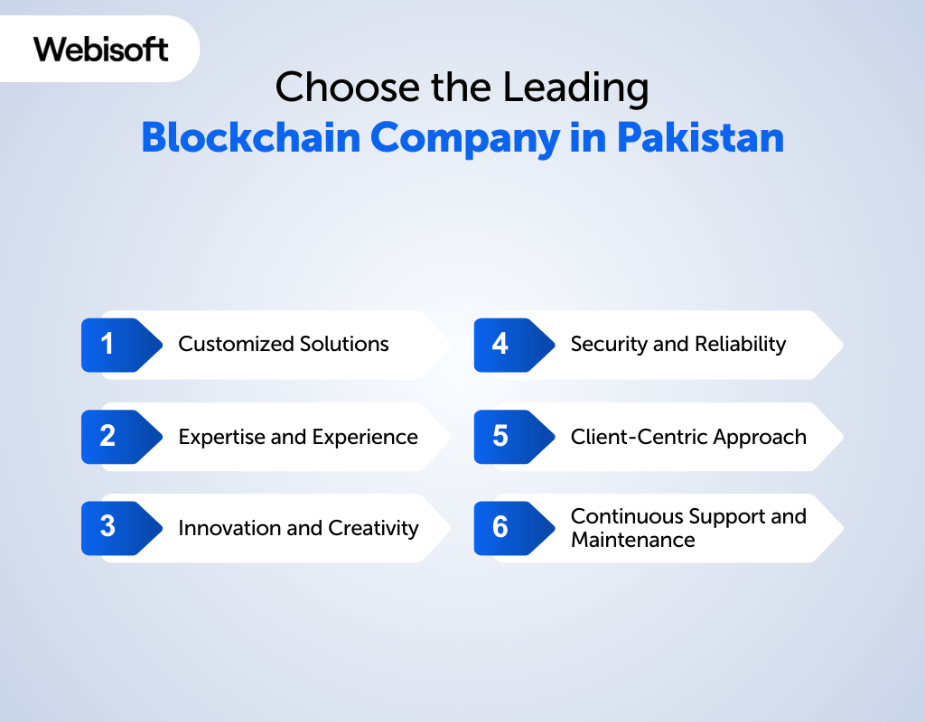 Choose the Leading Blockchain Company in Pakistan