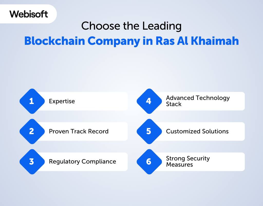 Choose the Leading Blockchain Company in Ras Al Khaimah