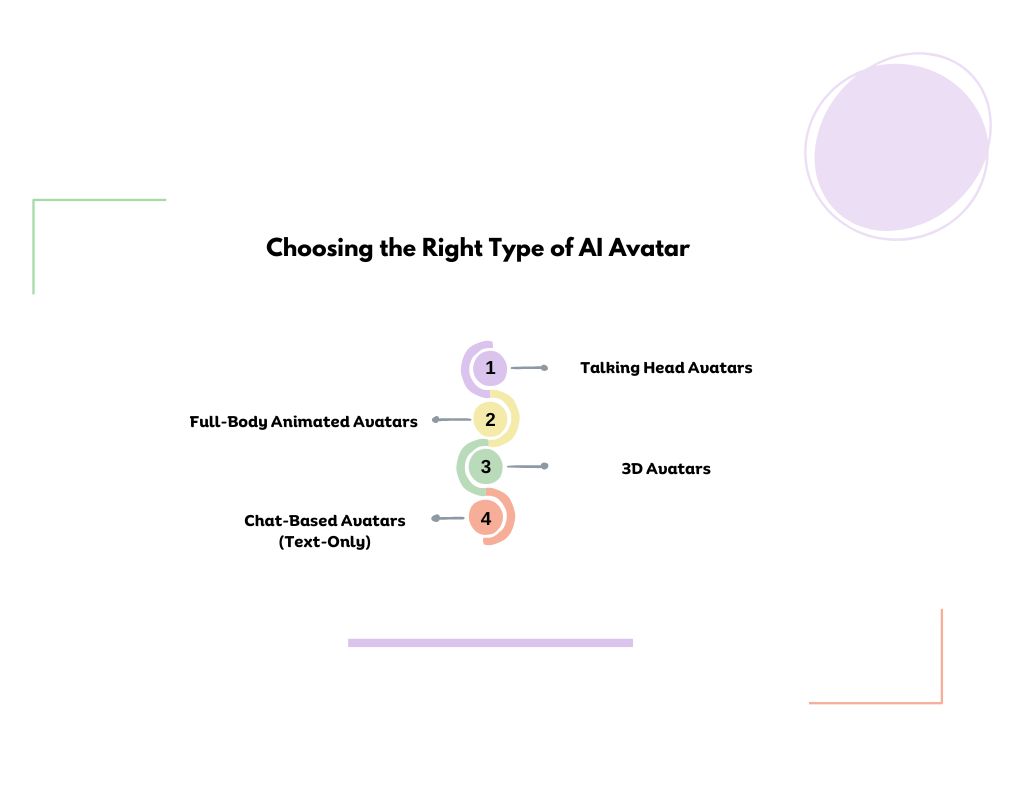 Choosing the Right Type of AI Avatar