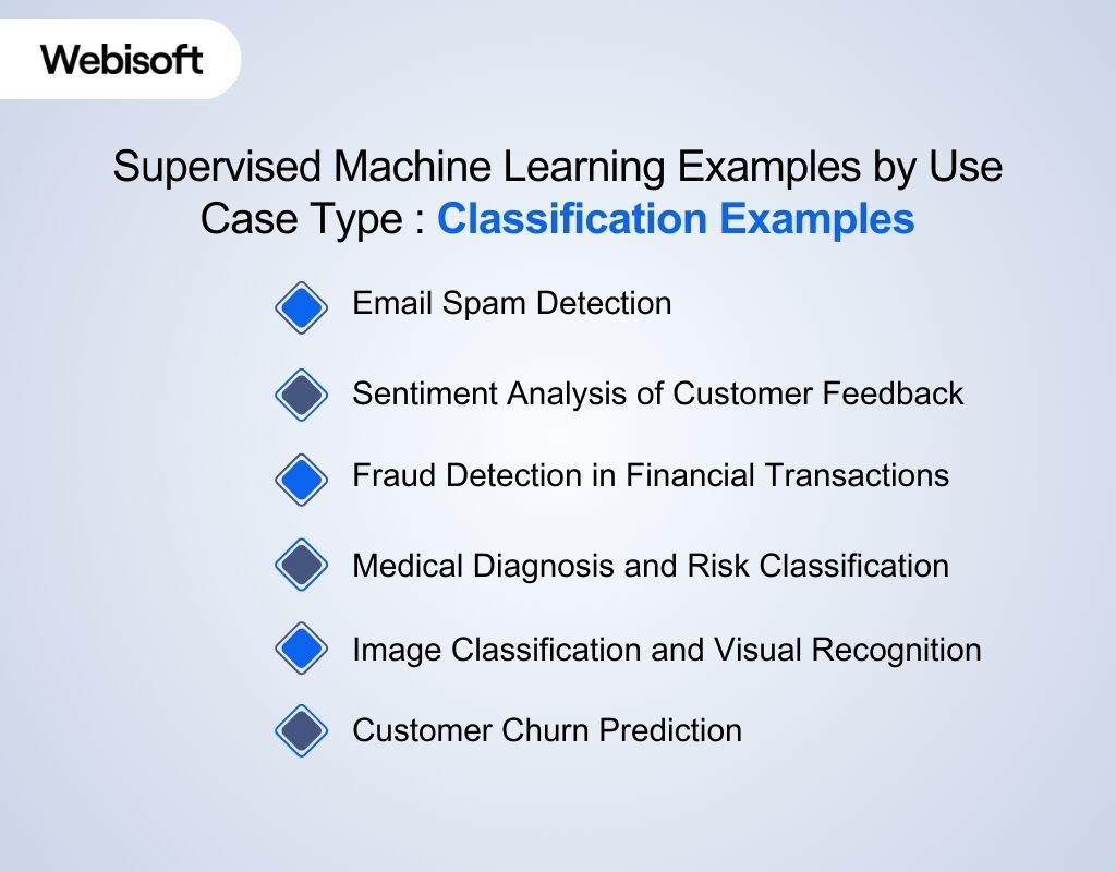 Classification Examples