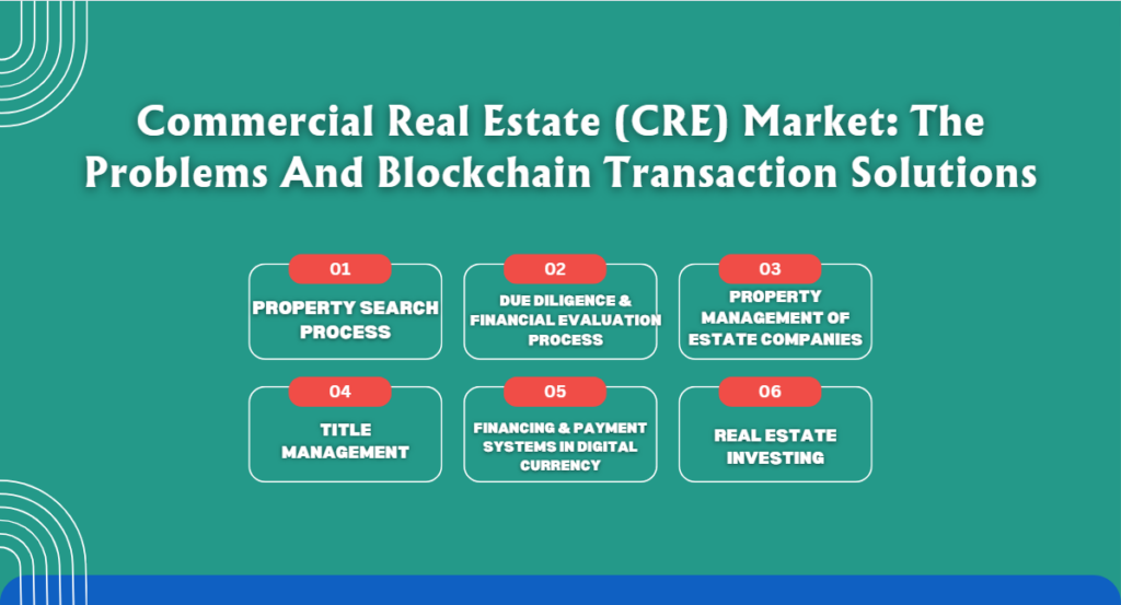 Commercial Real Estate (CRE) Market