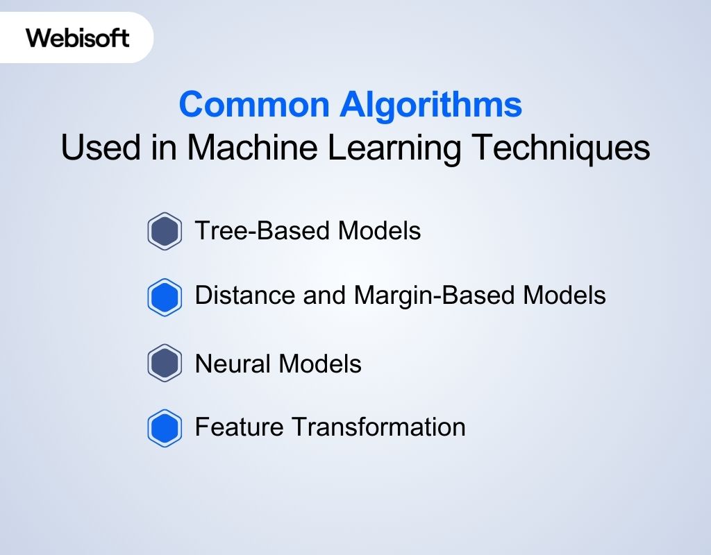 Common Algorithms Used in Machine Learning Techniques