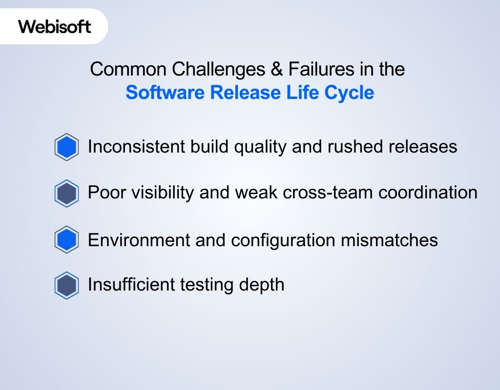Common Challenges & Failures in the Software Release Life Cycle