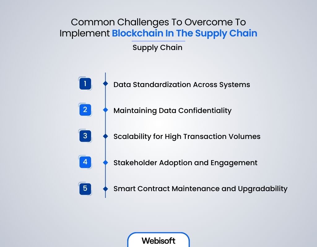 Common Challenges To Overcome To Implement Blockchain In The Supply Chain
