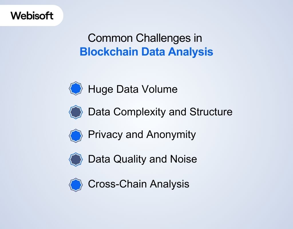 Common Challenges in Blockchain Data Analysis