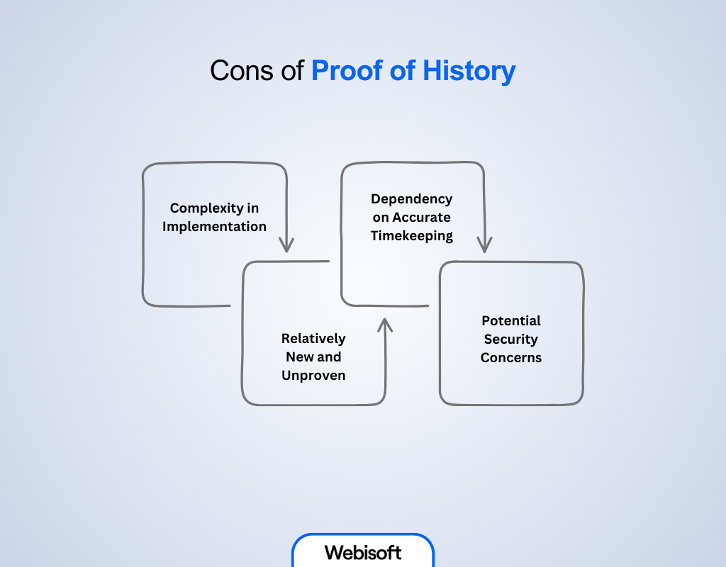 Cons of Proof of History