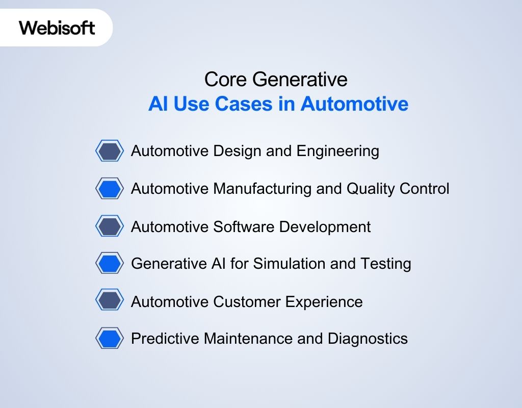 Core Generative AI Use Cases in Automotive