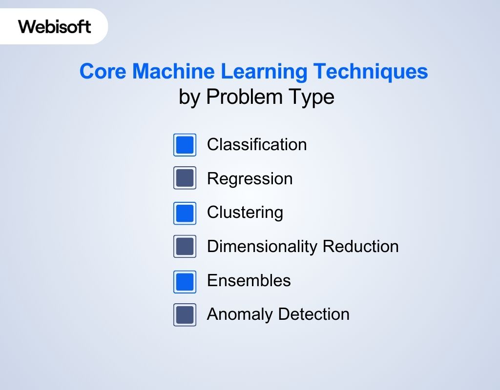 Core Machine Learning Techniques by Problem Type
